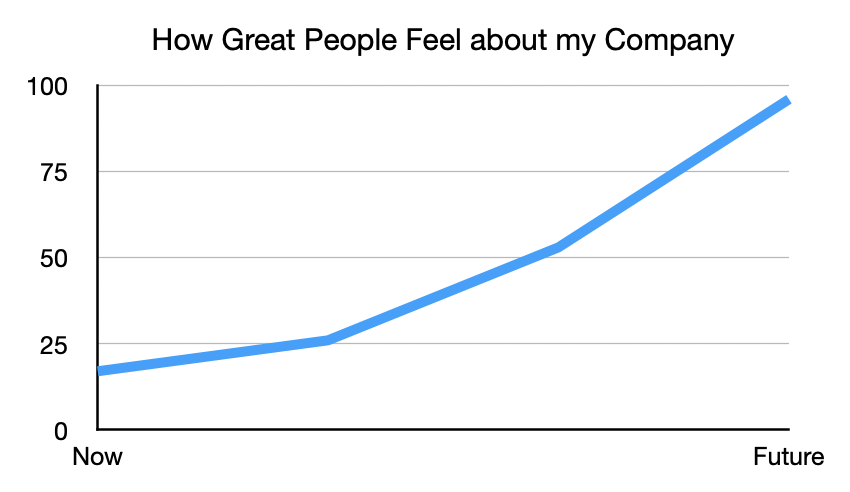 Fabricated Graph